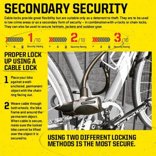 Kryptonite Kryptoflex 815 Bicycle Combo Cable Bike Lock - Image 2