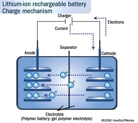 In-Frame Battery Pack for Tesla Electric Bike Conversion Kit - Image 5