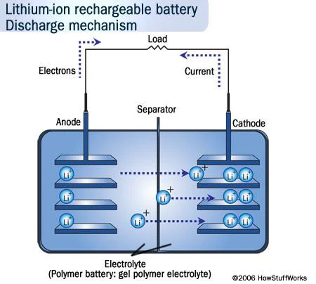 In-Frame Battery Pack for Tesla Electric Bike Conversion Kit - Image 6