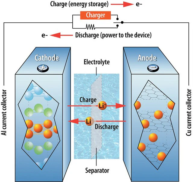 In-Frame Battery Pack for Tesla Electric Bike Conversion Kit - Image 7